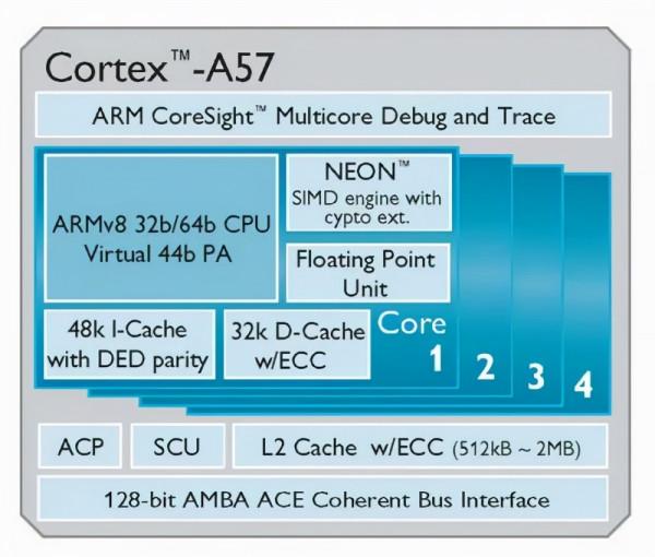 帶你瞭解最全的ARM Cortex-A系列處理器