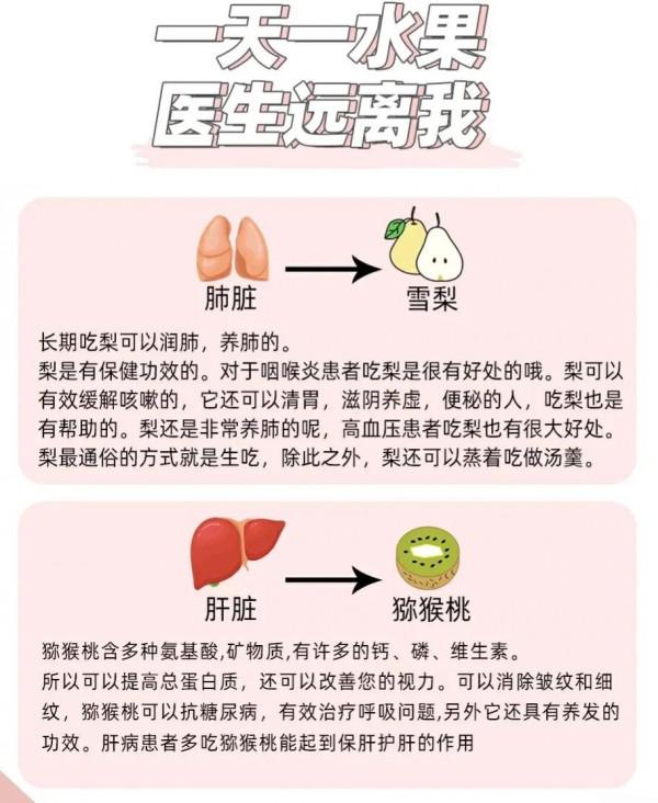 一天一水果醫生都怕我