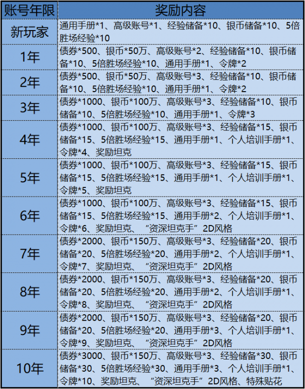 2021當之無愧活動即將開啟！全新金坦與3D風格等你來拿