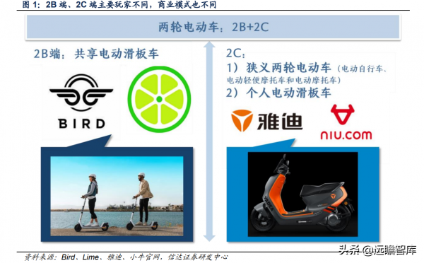 移為通訊：電動兩輪車智慧化時代的車載終端龍頭，物聯網先驅者