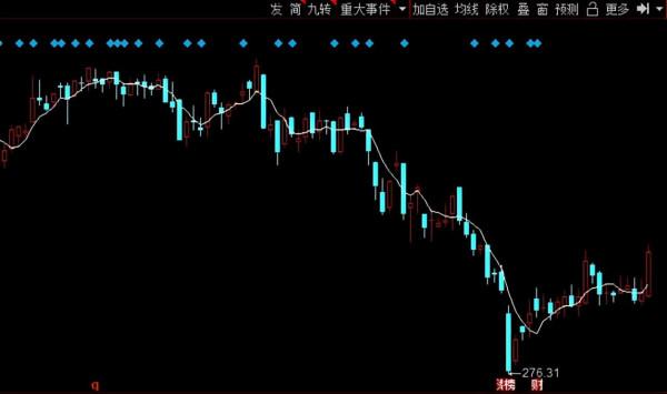 A股:下半年最具潛力的5大醫藥龍頭股,有你那隻嗎? A股:下半年最具潛力的5大醫藥龍頭股,有你那隻嗎?