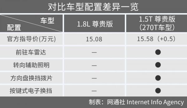 來自未來 15萬買高配 你會選北京現代全新名圖嗎？