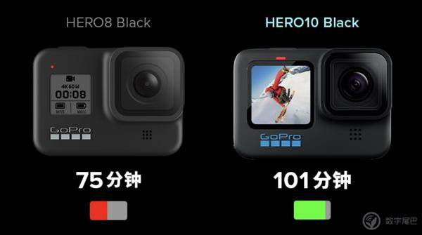 四年啦,終於想起換晶片了!GoPro Hero 10 正式釋出 四年啦,終於想起換晶片了!GoPro Hero 10 正式釋出