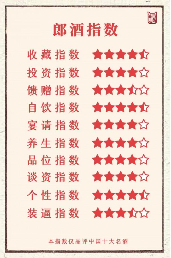 醬香第二、兩屆國家名酒,郎酒,值得收藏嗎? 醬香第二、兩屆國家名酒,郎酒,值得收藏嗎?