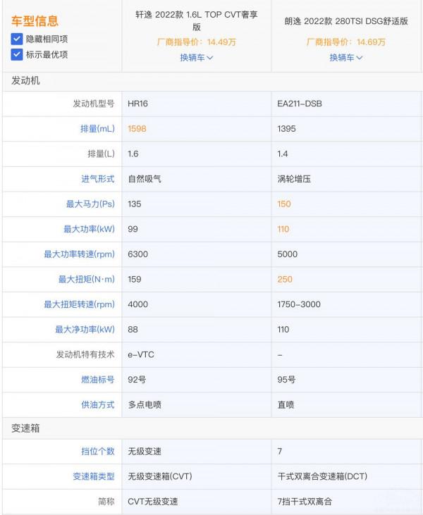 德系日系家轎PK，朗逸為何總賣不過軒逸？