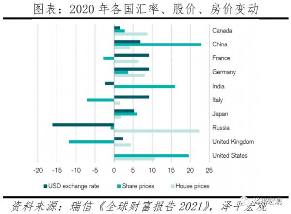 任澤平：中國收入分配報告2021