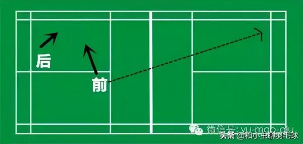 詳細解讀雙打如何靈活跑位 詳細解讀雙打如何靈活跑位