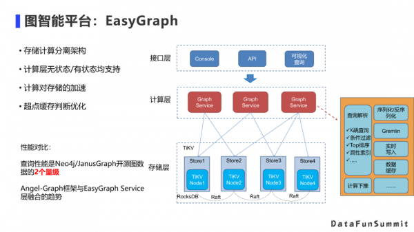 實時性提升4000倍？圖資料庫在騰訊的應用實踐