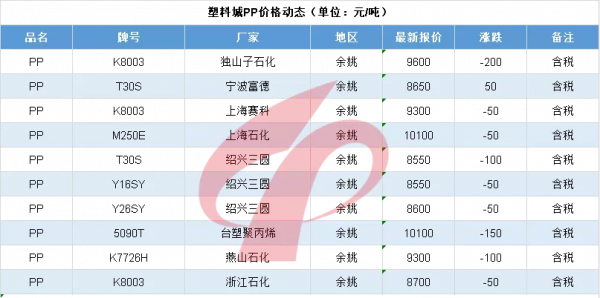 每日行情220110|異丁醛引爆化工原料漲價潮