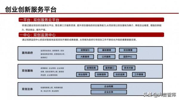 “5G+人工智慧+區塊鏈”智慧城市新基建綜合解決方案（PPT）