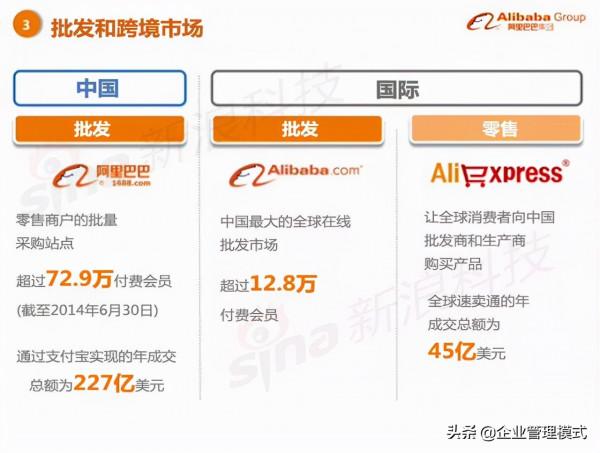 阿里巴巴的上市路演ppt