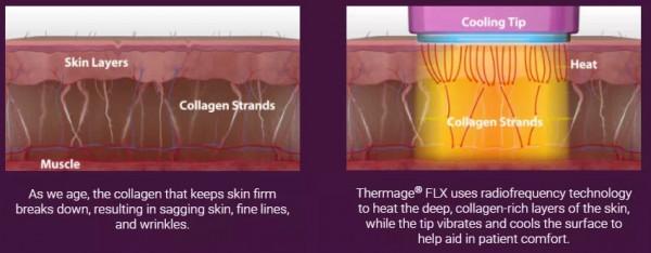 北京聯合麗格：關於熱瑪吉的10個真相