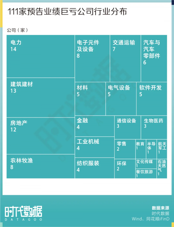 2547份A股2021年業績預告排雷：111家公司預虧達十億，19家公司存退市風險