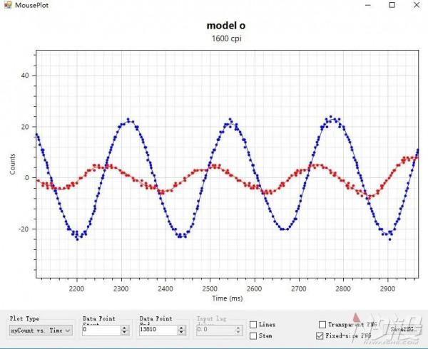 白色顏值賽高!Glorious奧丁無線遊戲滑鼠簡評 白色顏值賽高!Glorious奧丁無線遊戲滑鼠簡評