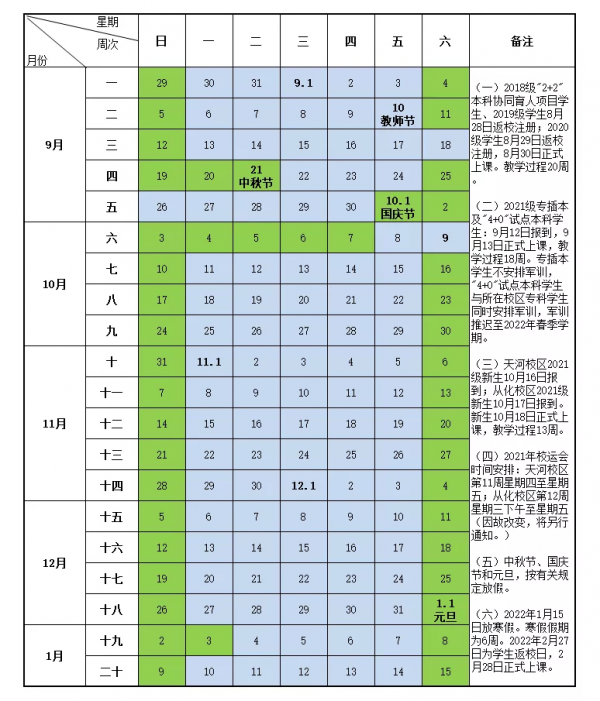 提前看！大學寒假時間公佈！放42天？
