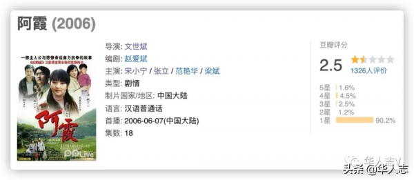 把&OpenCurlyDoubleQuote;拐賣婦女&rdquo;拍成&OpenCurlyDoubleQuote;鄉村愛情&rdquo;，這兩部劇該釘在恥辱柱上吧？