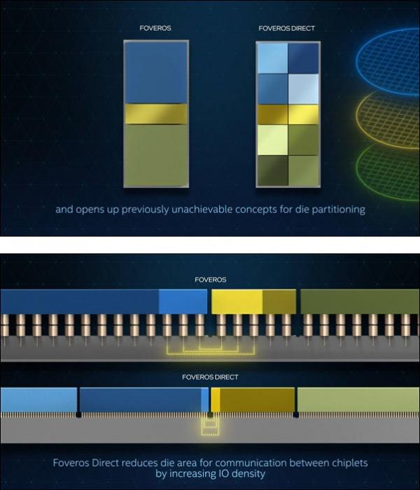 Intel強勢突破！電晶體縮小50%，密度提升10倍，推動摩爾定律