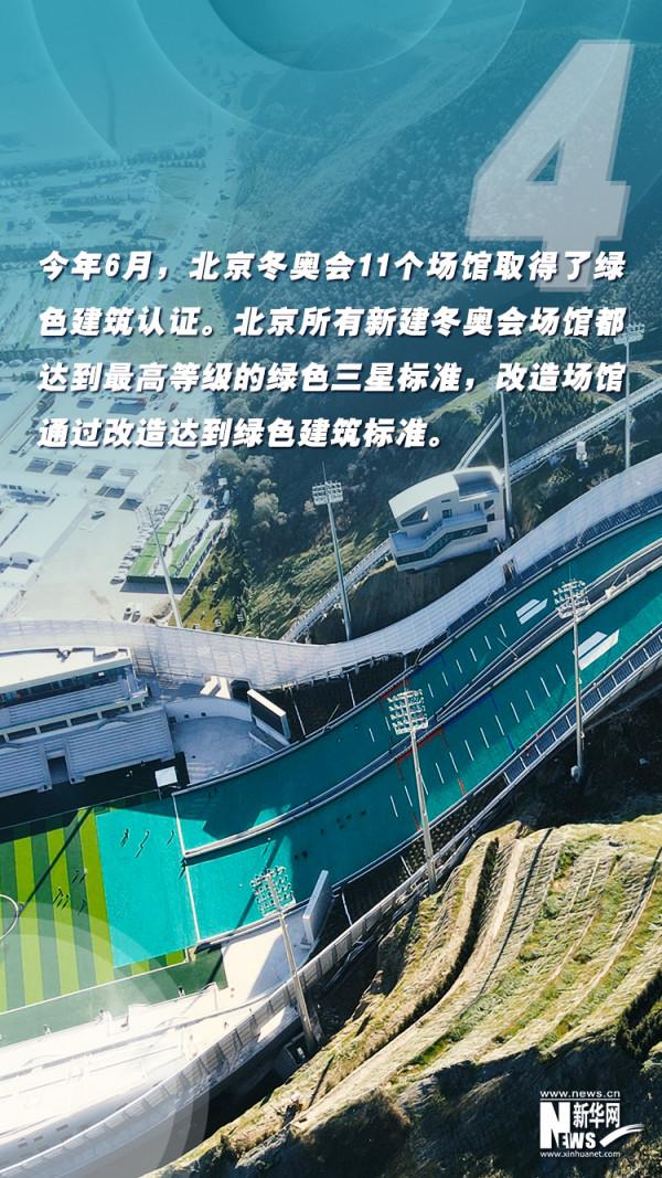 解碼綠色冬奧 這組數字告訴你