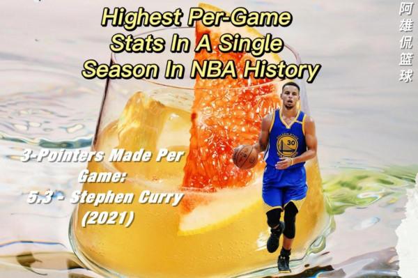 美媒列出了十項單賽季場均最高的資料哪個最難破，張伯倫三項最難