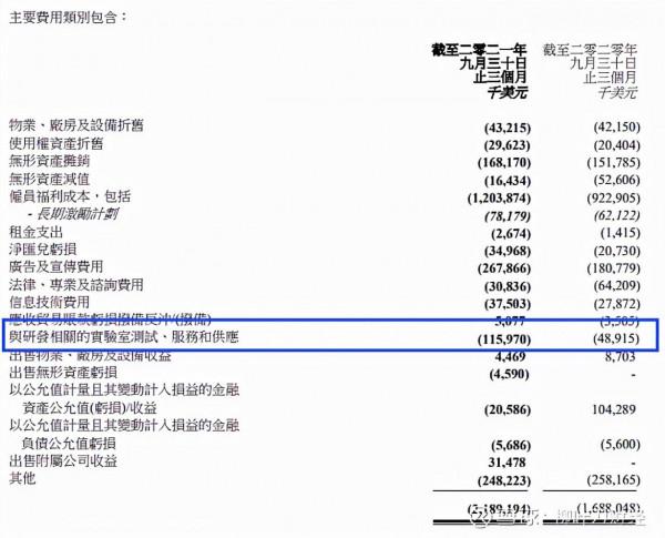 聯想集團Q2財報解讀 聯想集團Q2財報解讀