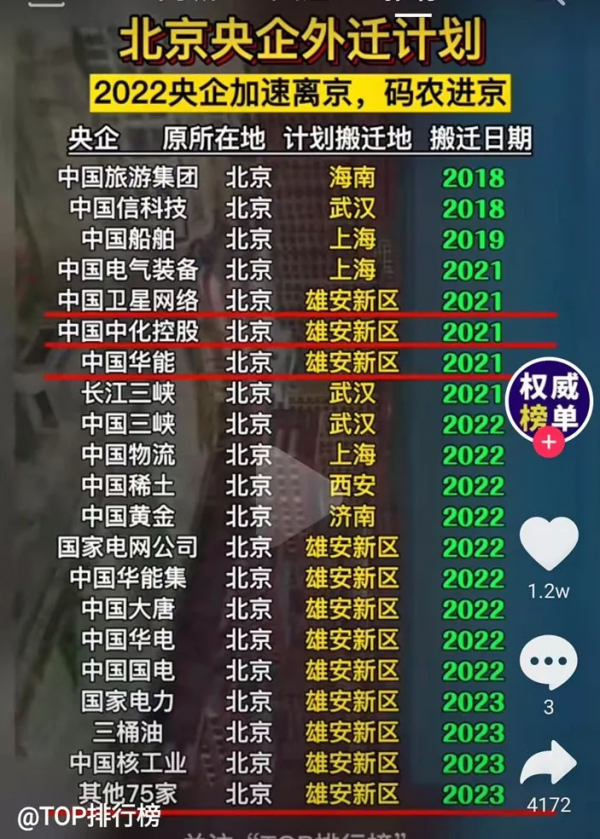 央企加速遷出，將改變北京買房的邏輯