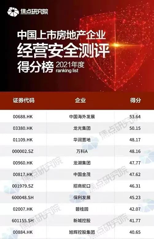 開發商申請破產！購房者何去何從？