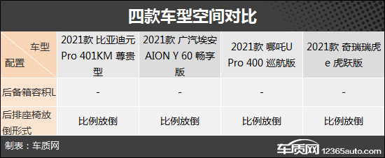 滿足通勤剛需 四款10萬級自主純電SUV推薦