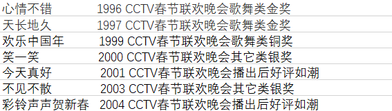 《祝你平安》孫悅:22歲成名,7登春晚,因愛嫁二婚老公甘當後媽 《祝你平安》孫悅:22歲成名,7登春晚,因愛嫁二婚老公甘當後媽