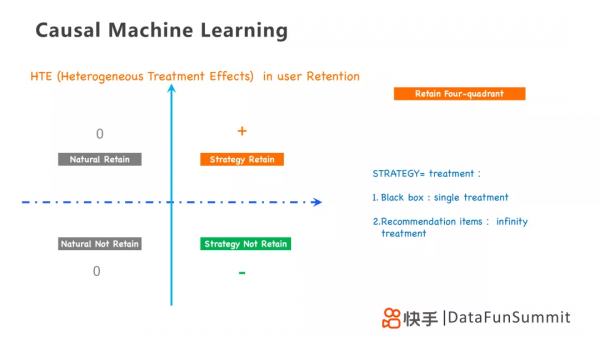 李翱：因果學習在使用者增長中的實踐