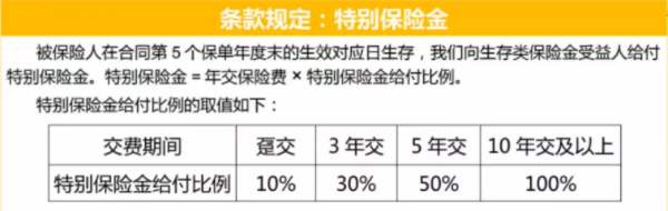 泰康樂鑫年年：一筆投入，兩次增值，還可對接養老社群