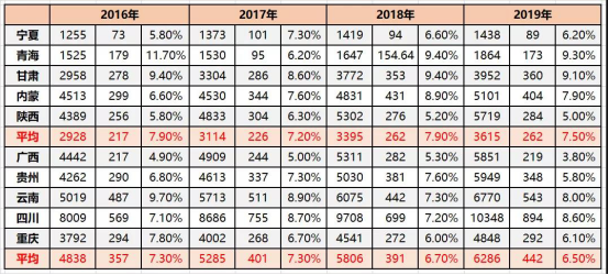 西部大開發下,西部地區交通投資建設發展如何? 西部大開發下,西部地區交通投資建設發展如何?