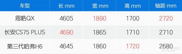 10萬家用SUV又迎生力軍 思皓QX競爭力分析