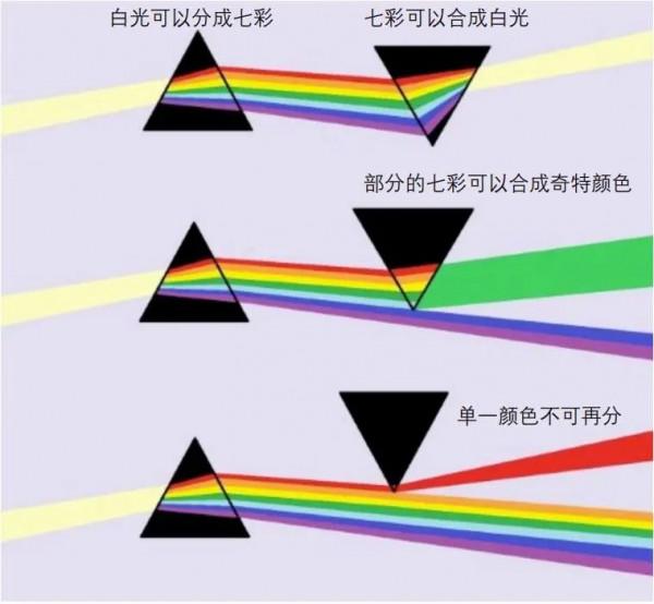 如何把人類的視力提高一億倍？