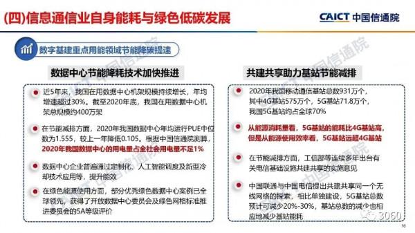 報告 | 中國信通院《數字碳中和白皮書》
