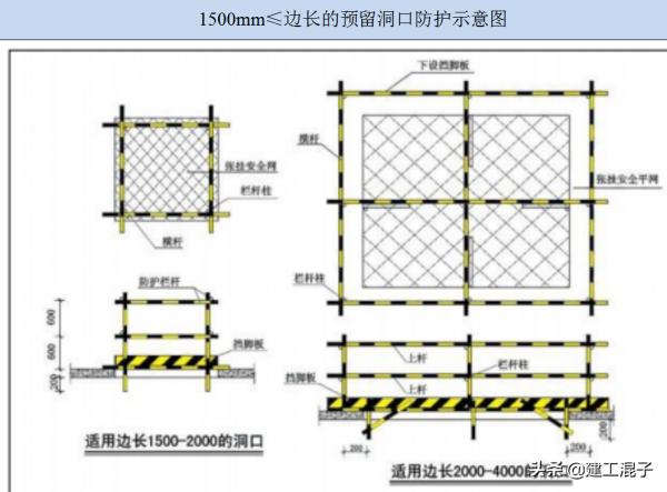 “四口”、“五臨邊”防護材料要求及技術案例圖解 “四口”、“五臨邊”防護材料要求及技術案例圖解