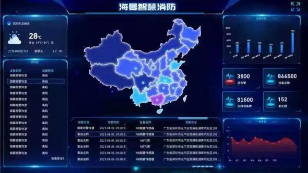 海曼科技斬獲2021年度中國消防行業“智慧消防十大品牌”