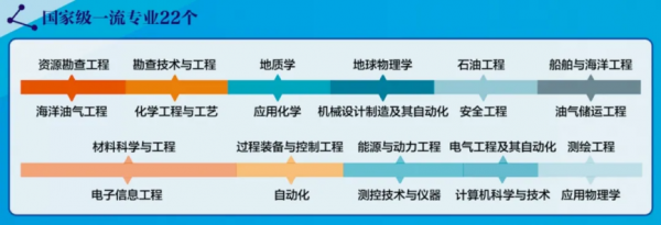 兩院院士增選結果揭曉！山東這所“雙一流”：至今已擁有30位院士校友！