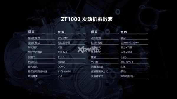 國產公升級動力再添猛將 柴特ZT1000發動機點火亮相 國產公升級動力再添猛將 柴特ZT1000發動機點火亮相