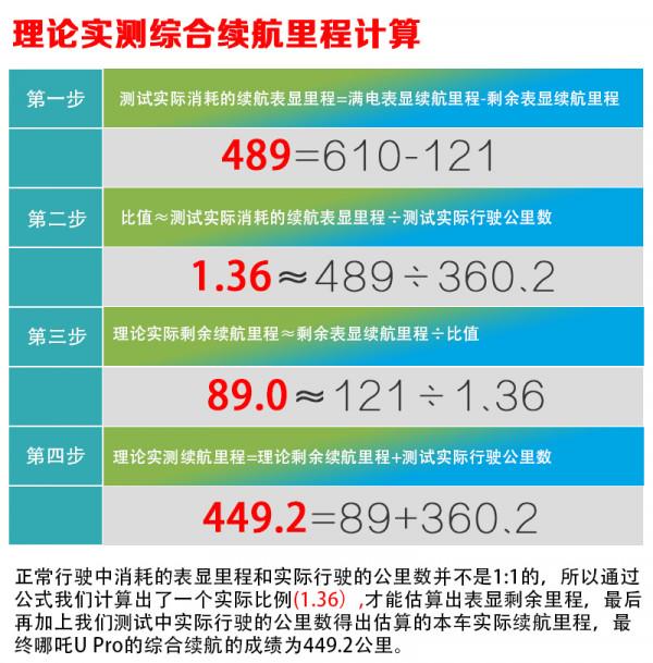 純電動車在北京十幾個小時開360公里 還能剩多少續航？我測給你看
