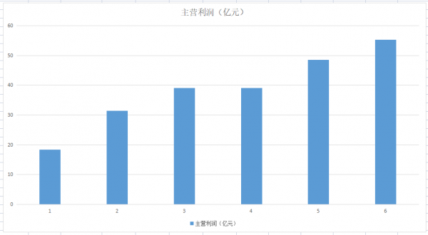 年產2.4億標方綠氫，投建光伏EVA關鍵材料，利潤超美錦能源2.5倍