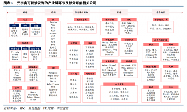 中信建投2022年度二十大預測