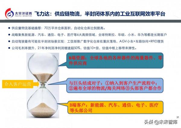 通訊行業2022年投資策略:5G組網完成,元宇宙啟動 通訊行業2022年投資策略:5G組網完成,元宇宙啟動