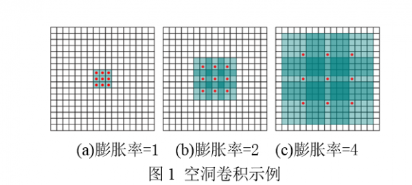 一種遙感影像崩滑體提取方法