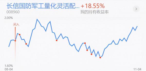 11月5日操作思路|昨天大漲後今天迎來調整,難道又是一日遊? 11月5日操作思路|昨天大漲後今天迎來調整,難道又是一日遊?