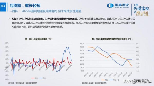 農業研究及2022年投資策略:柳暗花明 農業研究及2022年投資策略:柳暗花明