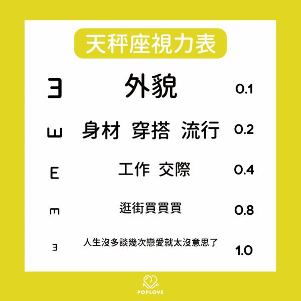 你能看到第幾行？12星座專屬性格視力表！在他們眼中什麼最重要？