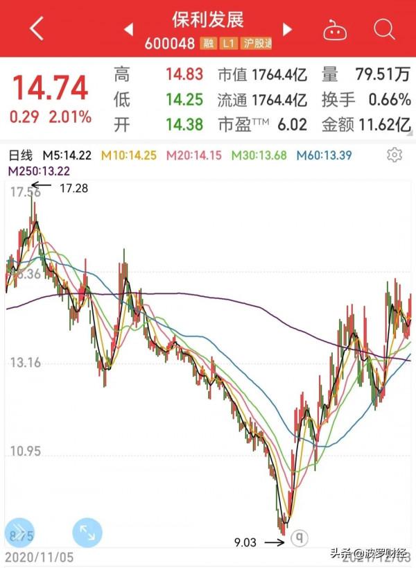 降準利好銀行,降息利好房地產,2022年房價這樣走 降準利好銀行,降息利好房地產,2022年房價這樣走