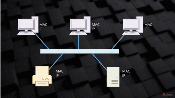 46張圖帶你瞭解網路傳輸、WIFI、乙太網協議和網路定址 46張圖帶你瞭解網路傳輸、WIFI、乙太網協議和網路定址