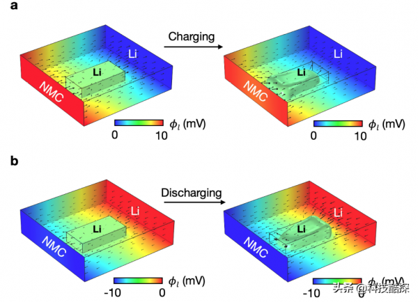 重磅研究：推翻常識！電動汽車衰減的鋰電池壽命還能再延長30%