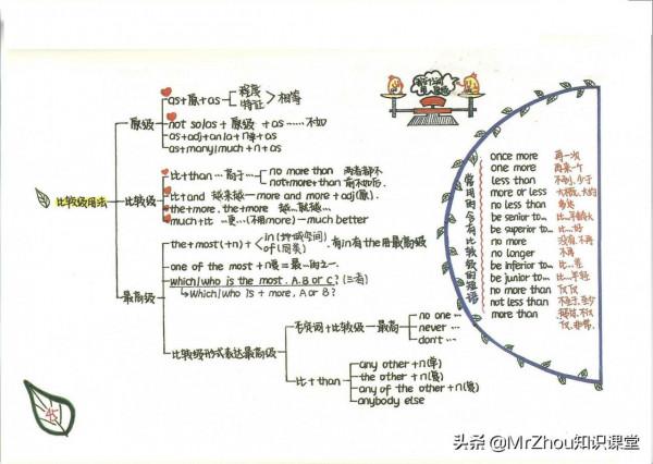 博士媽媽:我濃縮新概念1-4冊核心筆記和要點65頁,8天精通語法 博士媽媽:我濃縮新概念1-4冊核心筆記和要點65頁,8天精通語法